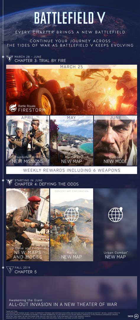 Battlefield V 2019 Roadmap Detailed By Dice