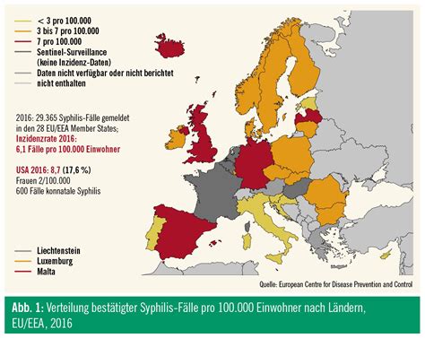 Neue Daten Zur Epidemiologie Und Resistenzlage Sexuell Bertragbare