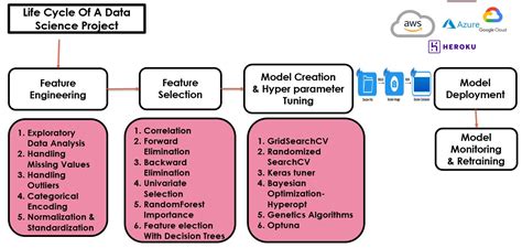 Github Krishnaik06perfect Roadmap To Learn Data Science In 2024