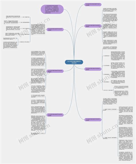 2023学校开展庆祝教师节活动总结 思维导图模板 Treemind树图