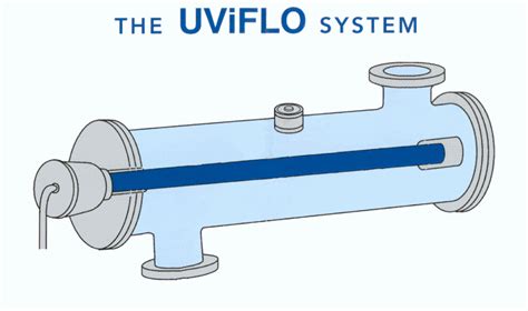 uv-disinfection-water-treatment | Water Treatment | Waste Water ...