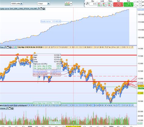 Different Results In Live And Demo Forum Proorder Support Prorealtime