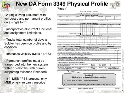 Unit Status Report Usr Ppt Download