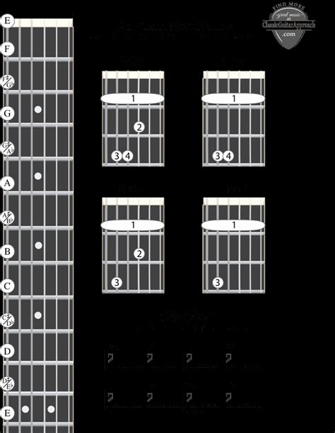 Guitar Barre Chords Chart