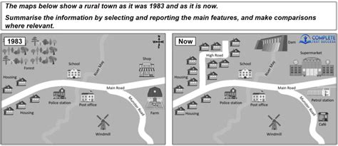 Task 1 Map Questions Ielts Tips And Samples Complete Test Success