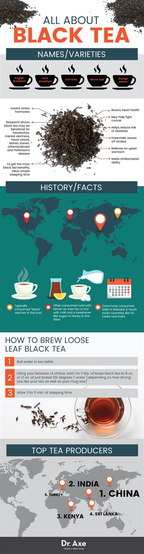 Everything You Want To Know About Black Tea Infographic