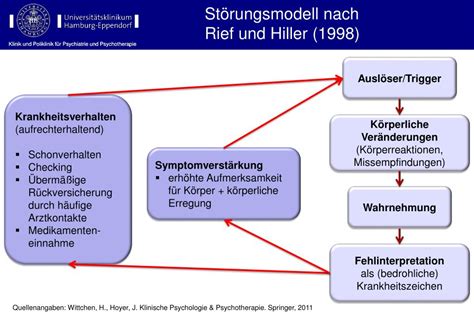 Ppt Diagnostik Und Therapie Somatoformer St Rungen Icd F