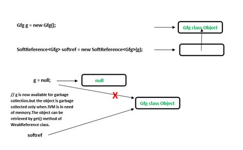 Types Of References In Java Geeksforgeeks