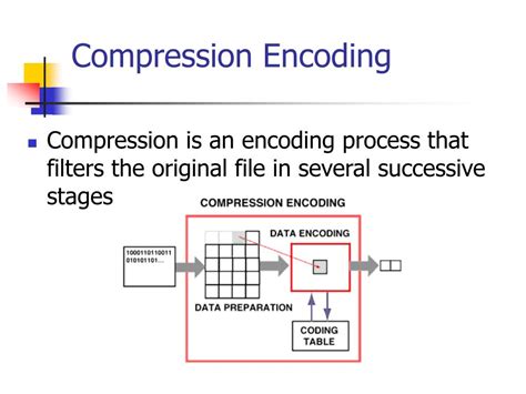 PPT Data Compression And Security PowerPoint Presentation Free