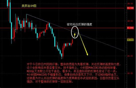 浮光掠金628原油 大跌之後看反彈，有望佈局中線空 每日頭條