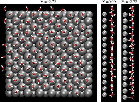 A Snapshot Of The Adsorbed Water Layer And Their Profiles At Different