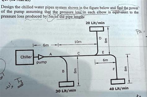 Solved Design The Chilled Water Pipe System Shown In The Figure Below