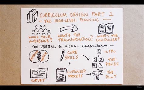 Curriculum Design – High Level Planning