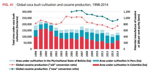 33 Drug Maps And Charts That Explain The World S Crippling Problem