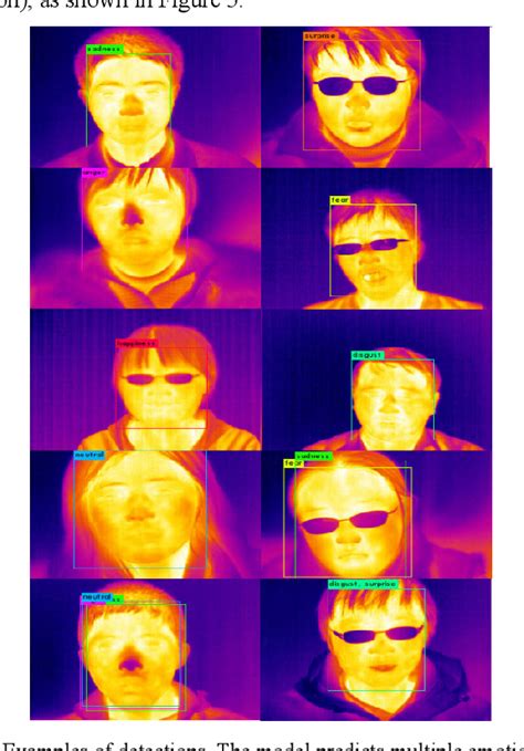 Figure 4 From Heat Map Based Emotion And Face Recognition From Thermal