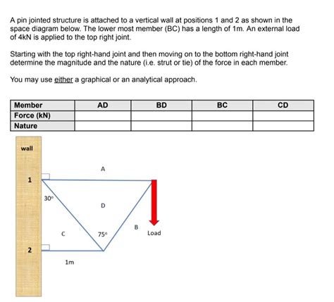 Solved A Pin Jointed Structure Is Attached To A Vertical Chegg