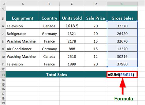 Learn 25 Advanced Excel Functions & Formulas | Educba