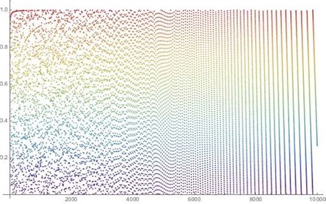 Matlab 3d Line Plot