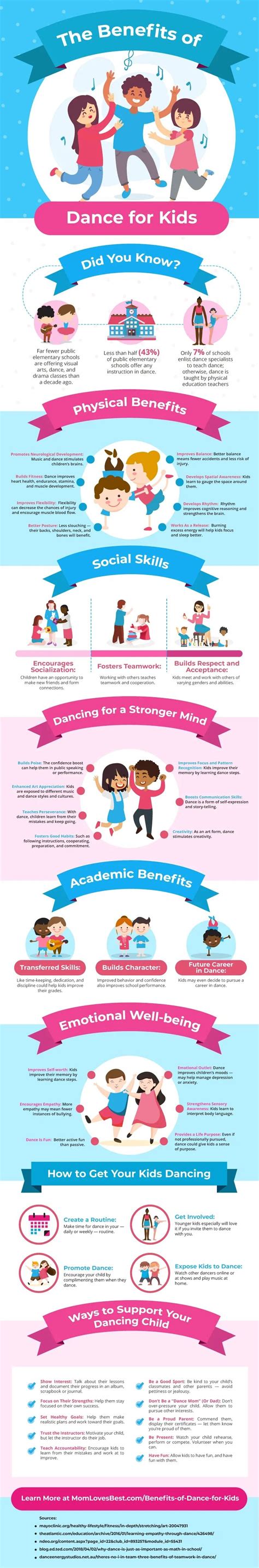 Benefits of Dance for Kids — Off Centre Dance Co