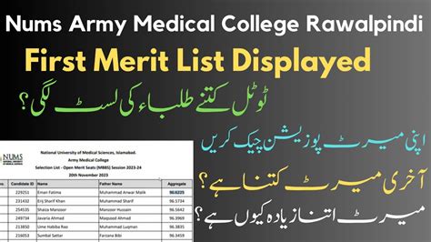 First Merit List Mbbs 2023 Nums Mbbs 1st Selection List Amc First