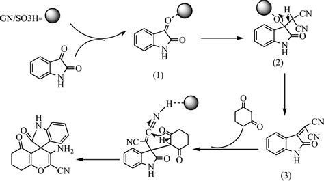 The Reasonable Mechanism For The Synthesis Of Spirooxindole Derivatives