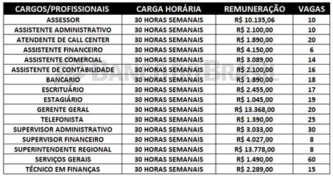 Concurso Banco Do Brasil 400 Vagas Para Diversos Cargos Veja O Edital