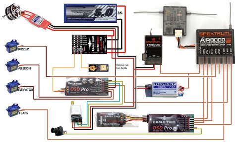 Transmitter Fpv Wiring Diagram