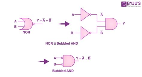 De Morgans Theorems Gate Notes