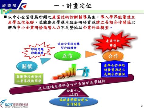 Ppt 103 年度 「學界協助中小企業科技關懷計畫」 計畫 申請須知說明 Powerpoint Presentation Id