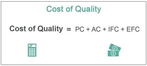 Cost Of Quality Definition Examples Types Formula Importance