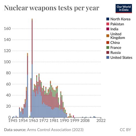 map of nuclear bomb tests 2