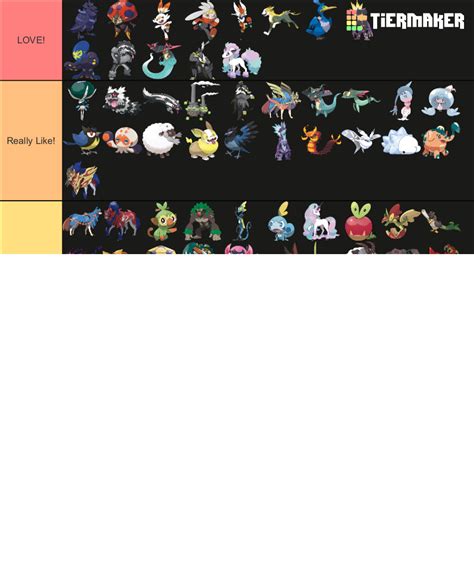 Sword And Shield Pokemon Tierlist Official Art Tier List Community