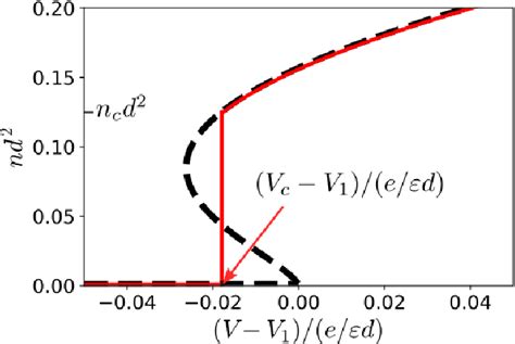 Figure 1 From Attraction Of Indirect Excitons In Van Der Waals