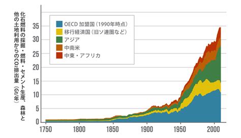 13気候変動に具体的な対策を Sdgsクラブ 日本ユニセフ協会（ユニセフ日本委員会）