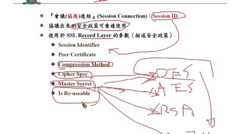 資訊與網路安全概論：ssl 協商連結識別 Youtube
