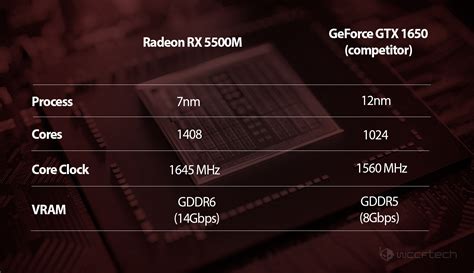 AMD推出基于7nm的Radeon RX 5500M和RX 5300M定位于推出NVIDIA的中端移动产品系列 哔哩哔哩