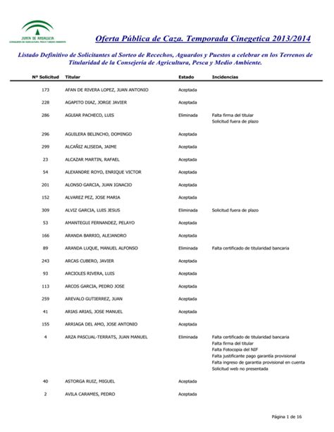 Listado Definitivo Agencia De Medio Ambiente Y Agua