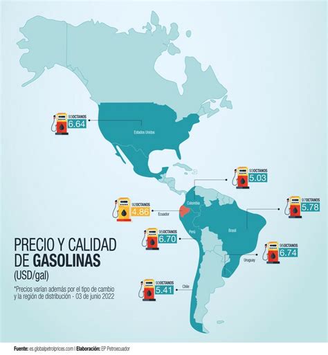 EP PETROECUADOR on Twitter Sabías que los precios de los combustibles