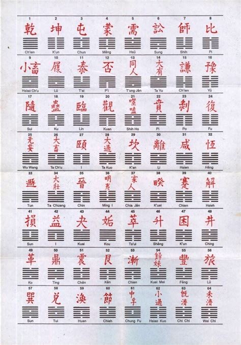 64 hexagramas El I Ching como oráculo Además de ocupar un lugar