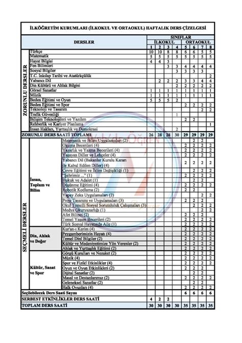 MEBden İlköğretim Kurumları Haftalık Ders Çizelgesi ve Seçmeli Ders