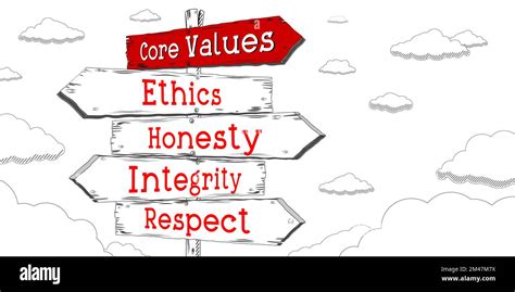 Core Values Concept Ethics Honesty Integrity Respect Outline