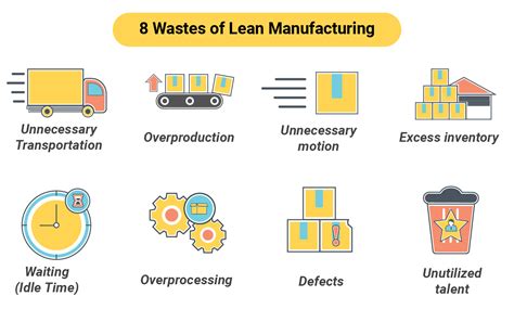 Guide On Lean Manufacturing Fogwing