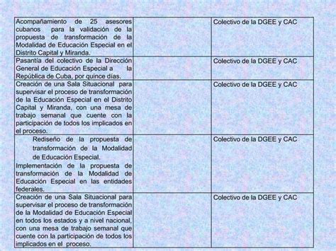 Modalidad Educaci N Especial Ppt