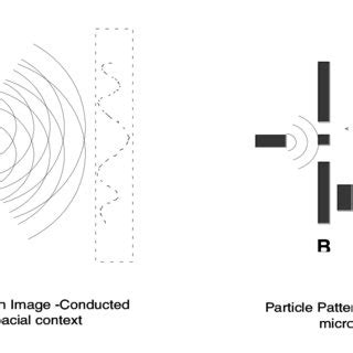 Double slit experiment | Download Scientific Diagram