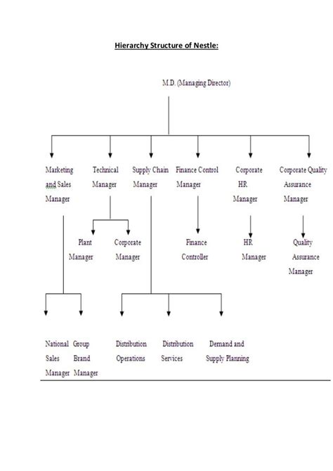 Nestle Organization Chart