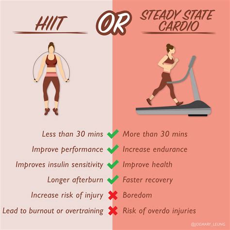 Hiit Or Steady State Cardio Fitness Facts Steady State Cardio Cardio