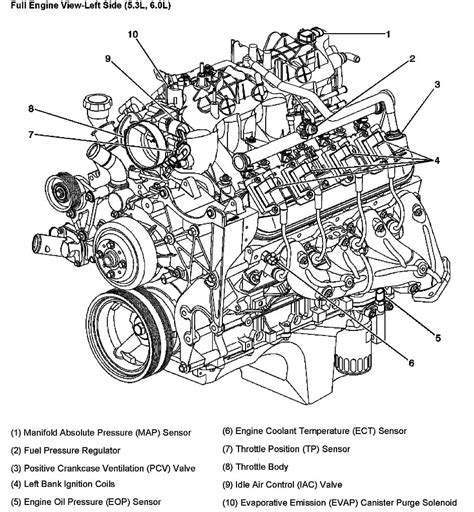 Chevy V8 Engine Diagram