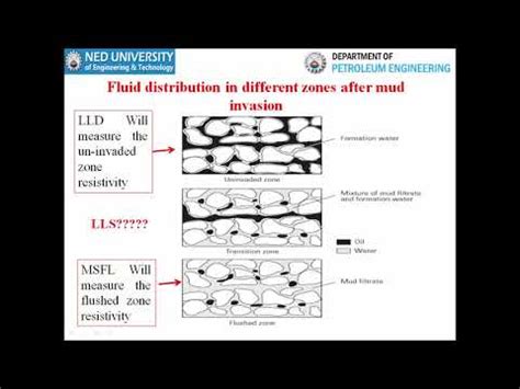 Lecture Resistivity Log Ii Well Logging Course At Petroleum