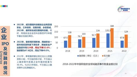 《中国网络安全产业分析报告 2023年》发布 附ppt 安全内参 决策者的网络安全知识库