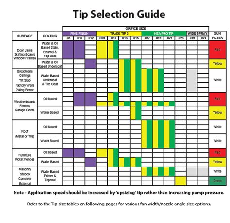 Wagner TT3 Airless Spray Tips - Direct Paint